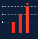 scoring model Marketo